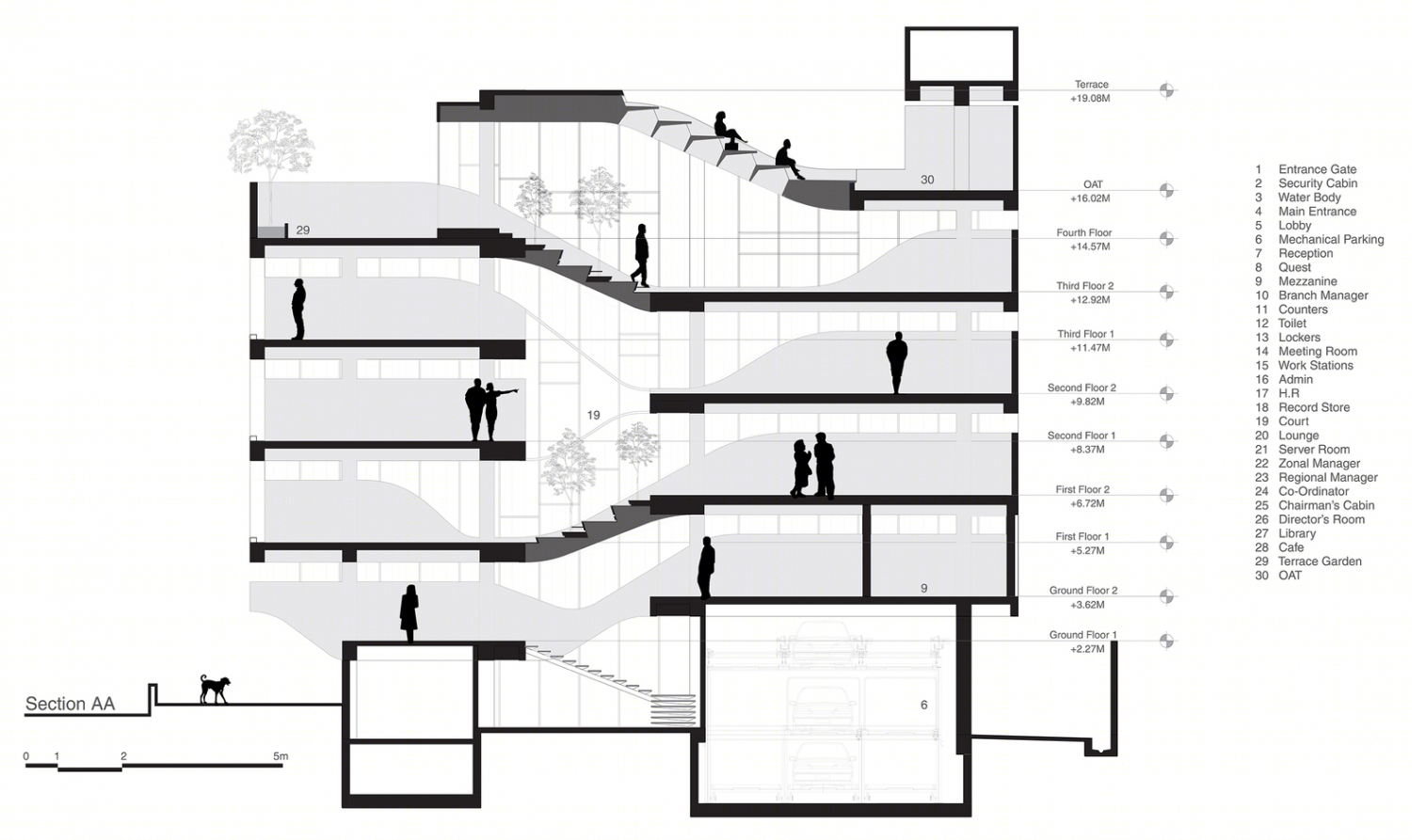 印度克曼亚提拉克多功能合作信用社丨Thirdspace Architecture Studio-37