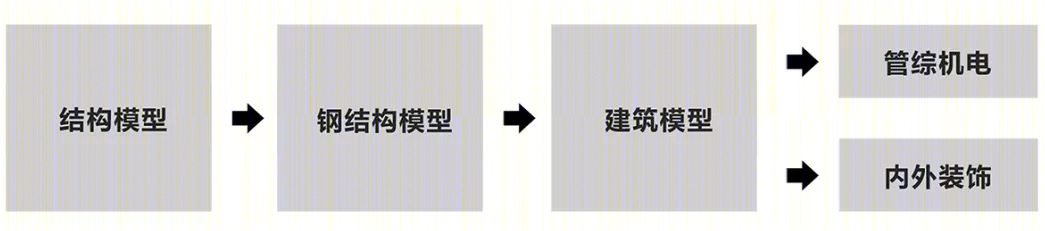 新建牡丹江至佳木斯铁路客运专线鸡西西站站房及站区工程丨中国鸡西丨中铁二十二局集团有限公司-17