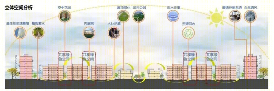 郑州中兴新业港三期-35