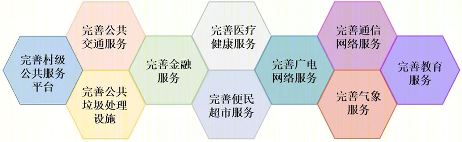 都安瑶族自治县百才片区乡村风貌提升精品示范型村庄丨中国河池丨华蓝设计团队-47