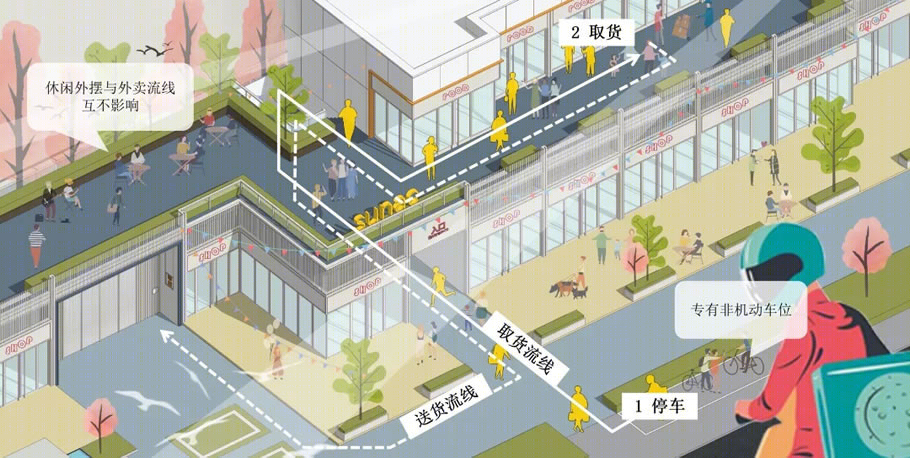 融创O2O PARK社区商业创新丨森拓设计机构-18