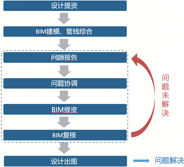 哈尔滨极地馆二期建设项目丨高英志,王新利等-56