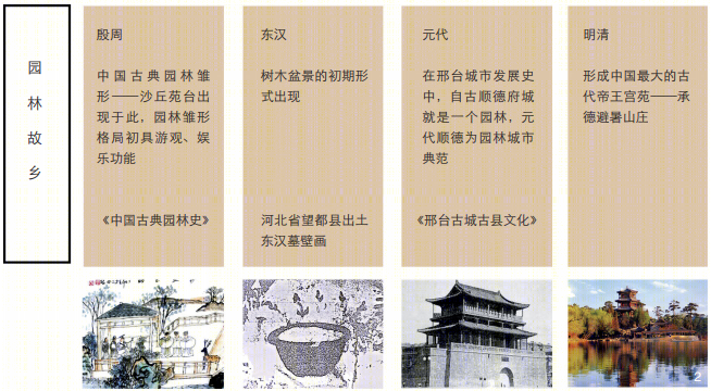 邢台园博园·园林艺术馆丨中国河北丨苏州园林设计院有限公司-5