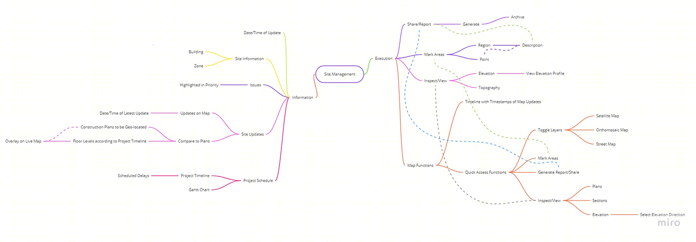Orthomosaic Site Mapping-6