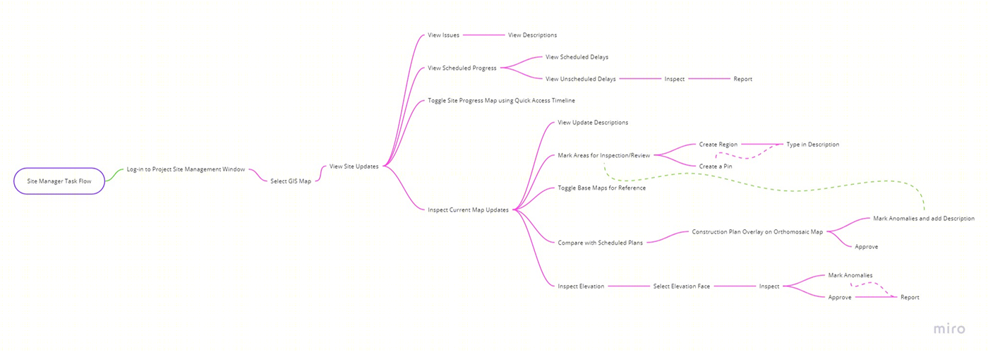 Orthomosaic Site Mapping-7