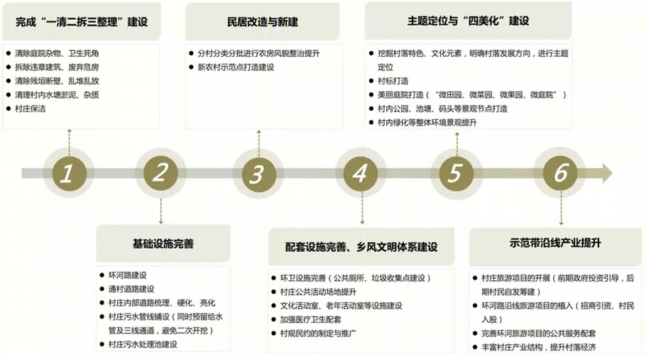 都安瑶族自治县百才片区乡村风貌提升精品示范型村庄丨中国河池丨华蓝设计团队-49