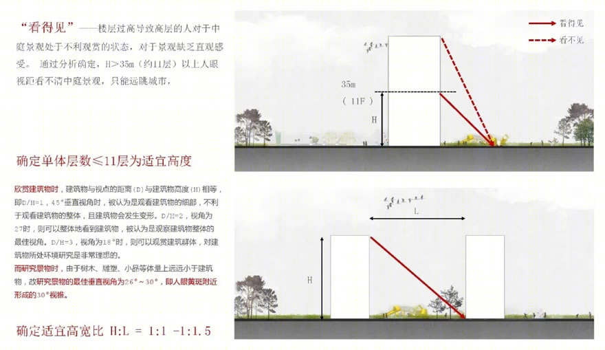 成都十陵项目 | 公园邻里社区的归属感营造-13