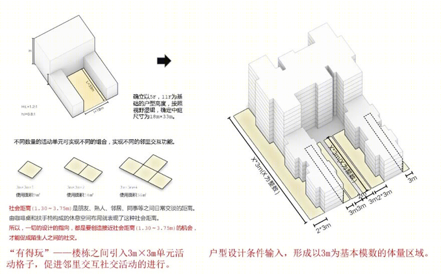 成都十陵项目 | 公园邻里社区的归属感营造-14