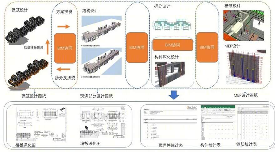 装配式建筑的优化与 BIM 应用 | 上海松南城欣畅苑、欣哲苑项目-74