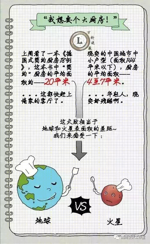小厨房布局-14