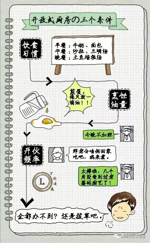 小厨房布局-16