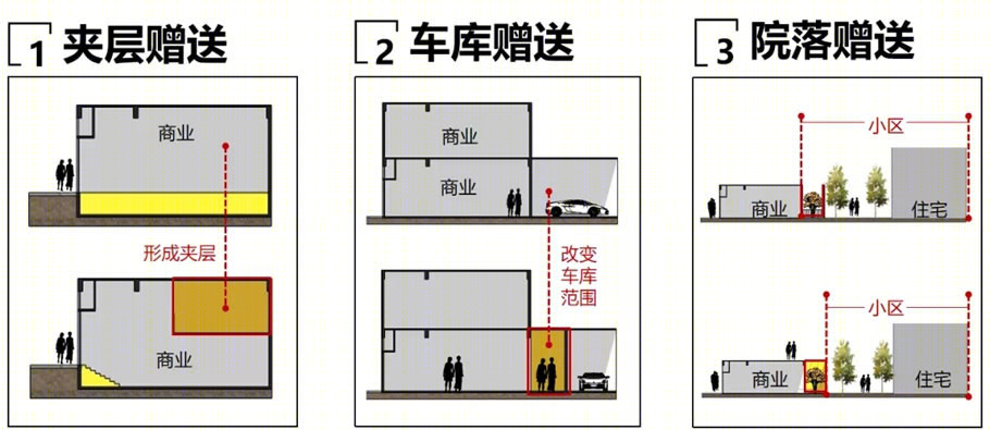 融创O2O PARK社区商业创新丨森拓设计机构-27