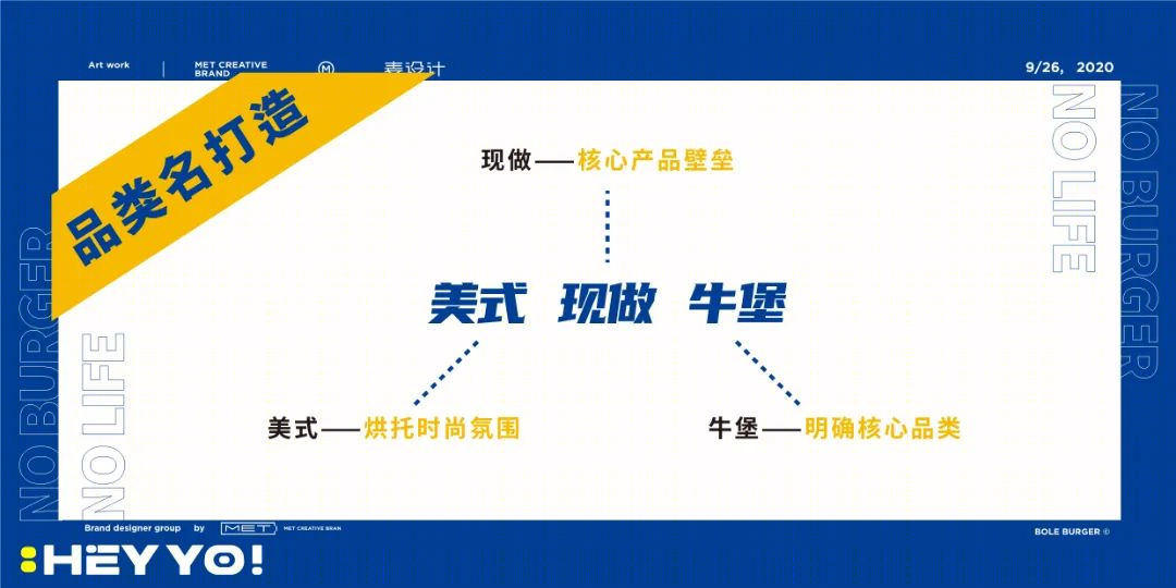 波乐堡美式牛堡品牌打造丨禾宥-4