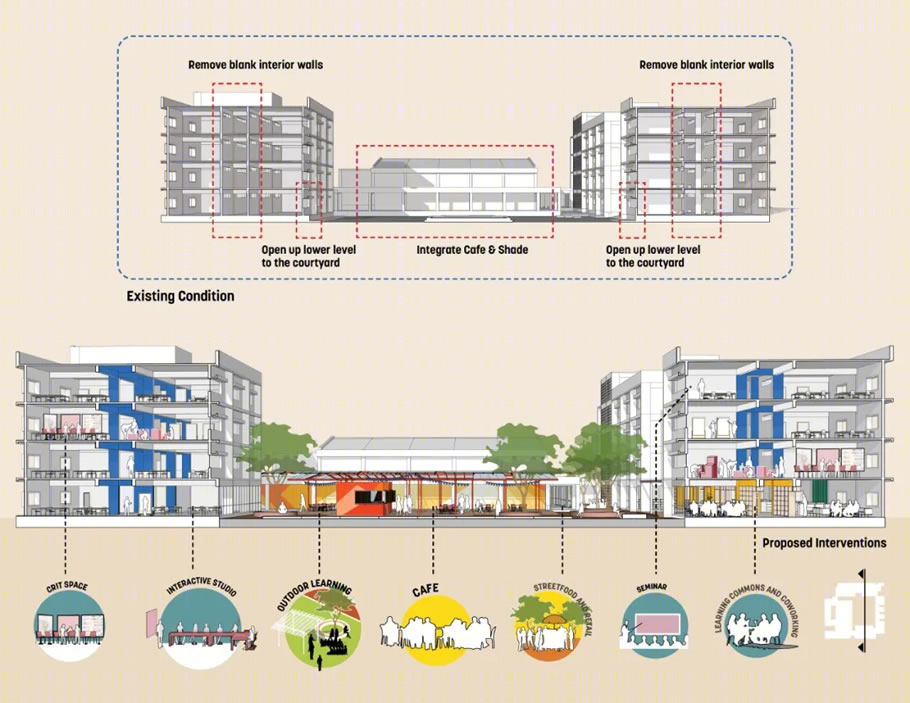 印度阿南特国立大学设计学院建筑改造-18