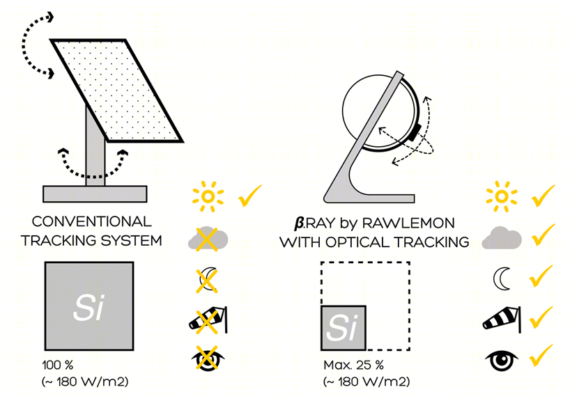 德国球形玻璃太阳能发电机，高效透明建筑一体化-30