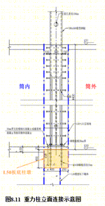 星扬西岸中心丨中国上海丨奥雅纳,Gensler,华建集团华东建筑设计研究院-66