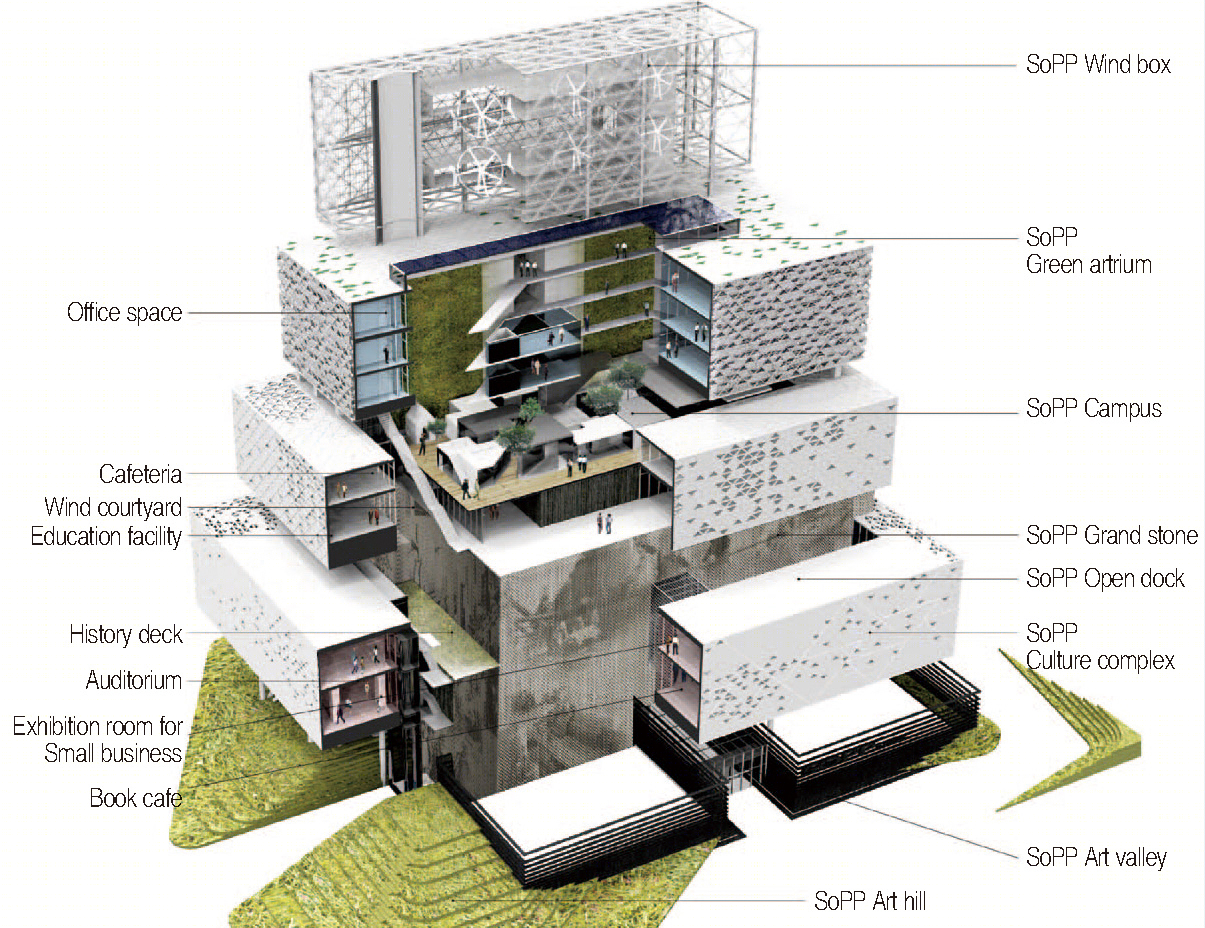韩国KOMIPO热电厂丨HAEAHN Architecture,Haenglim-31