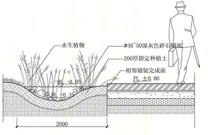 万科建筑研究中心生态景观设计-35