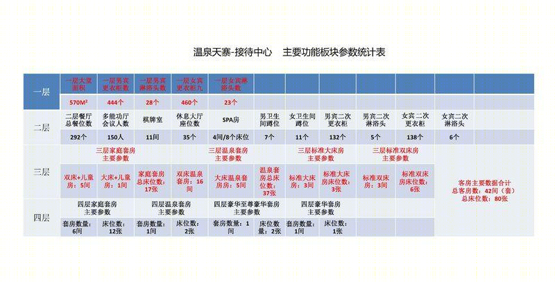 古尔沟华美达温泉度假酒店-132