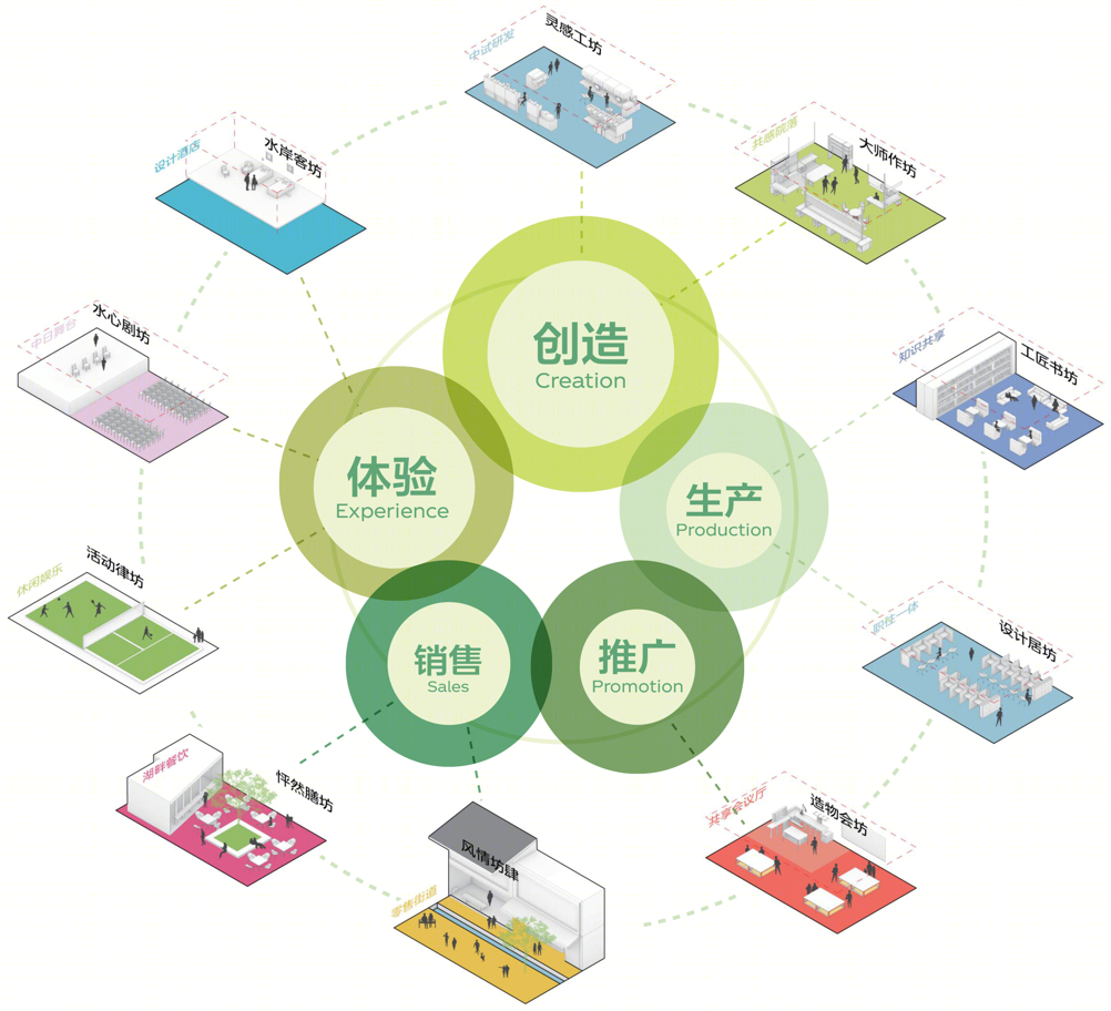 苏州青苔中日工业设计村丨中国苏州丨Line+与MLA+亩加-139