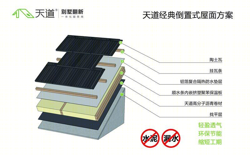 别墅深化设计·屋面,外墙,庭院一体翻新-13