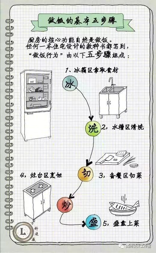 小厨房布局-20