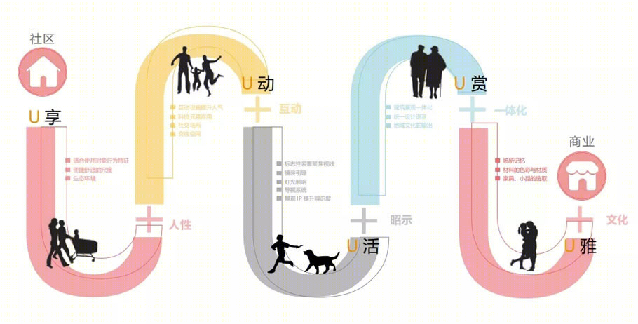 融创O2O PARK社区商业创新丨森拓设计机构-43