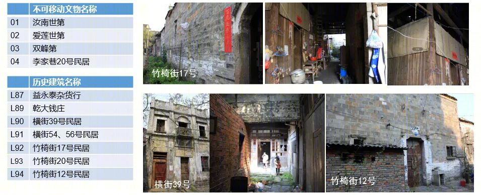 抚州市文昌里历史文化街区横街保护更新丨中国抚州丨中国城市规划设计研究院+RhineScheme德国莱茵之华设计集团-14