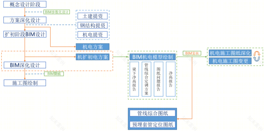哈尔滨极地馆二期建设项目丨高英志,王新利等-76
