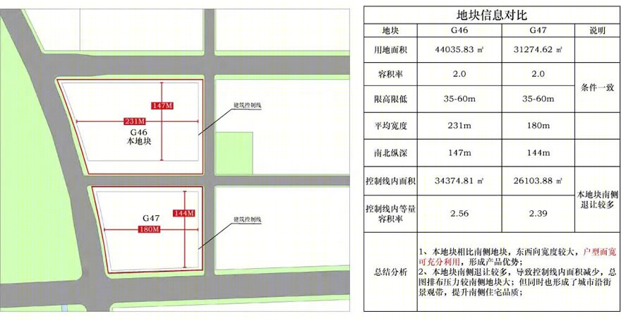 南京新城振业·铭著风华丨中国南京丨江苏筑森建筑设计有限公司-10
