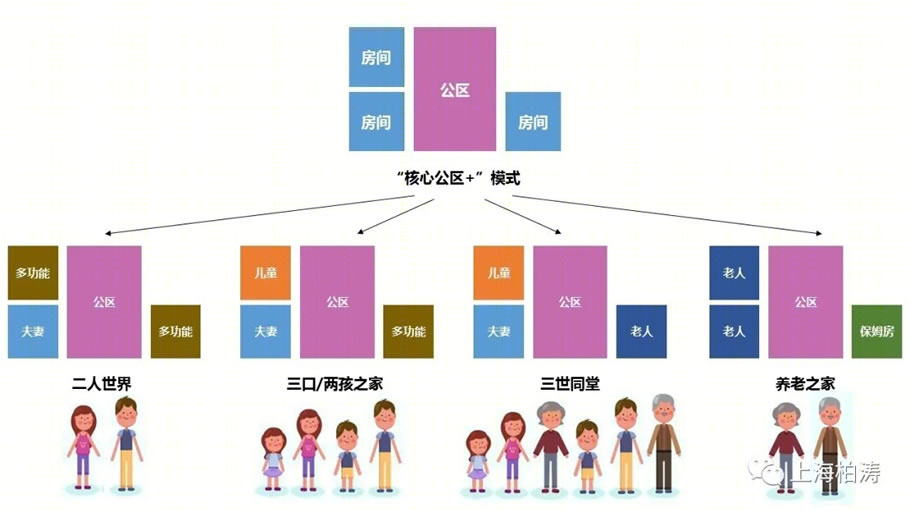 成都东原花样年·印未来 | 现代简约，礼序归家-49