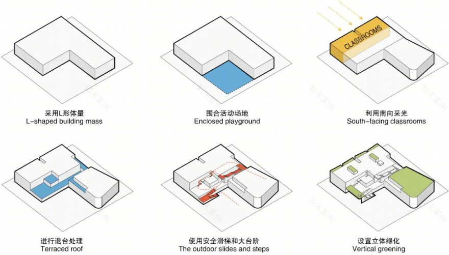 安康高新第五幼儿园丨中国西安丨UUA建筑师事务所-33