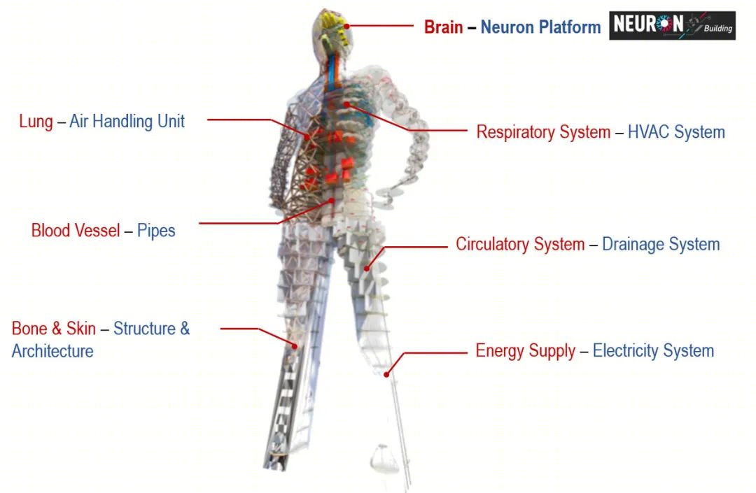 AI数字化建筑管理平台Neuron丨奥雅纳-26