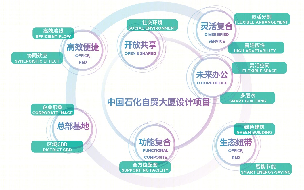 海口中国石化自贸大厦丨中国海口丨查普门泰勒-3