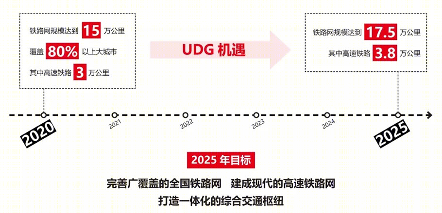 UDG 联创 | 高铁站房设计的新机遇与挑战-96