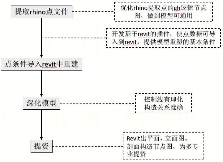哈尔滨极地馆二期建设项目丨高英志,王新利等-79