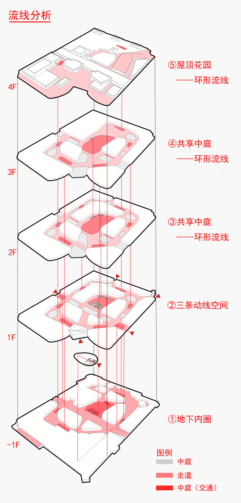 西安曲江大悦城改造 | 古都风貌与现代商业的完美融合-23