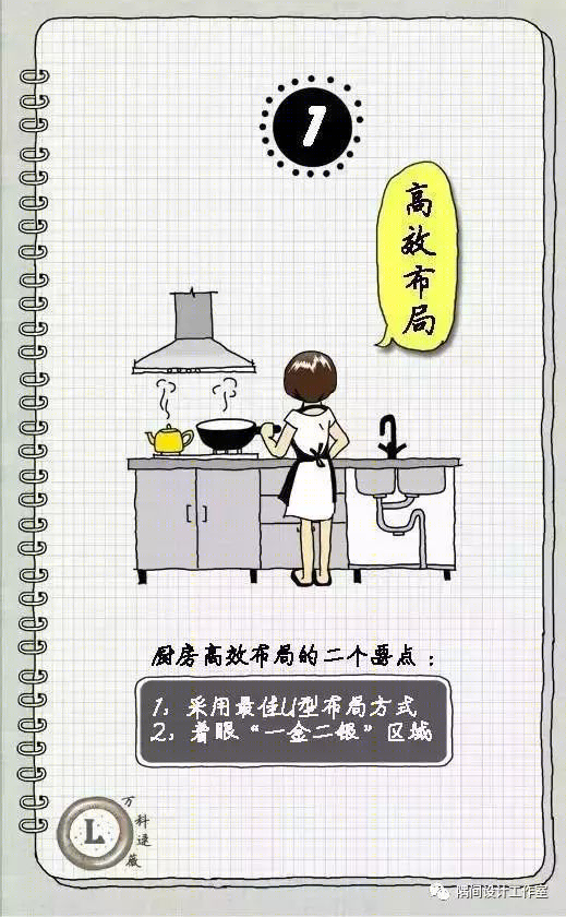 小厨房布局-22