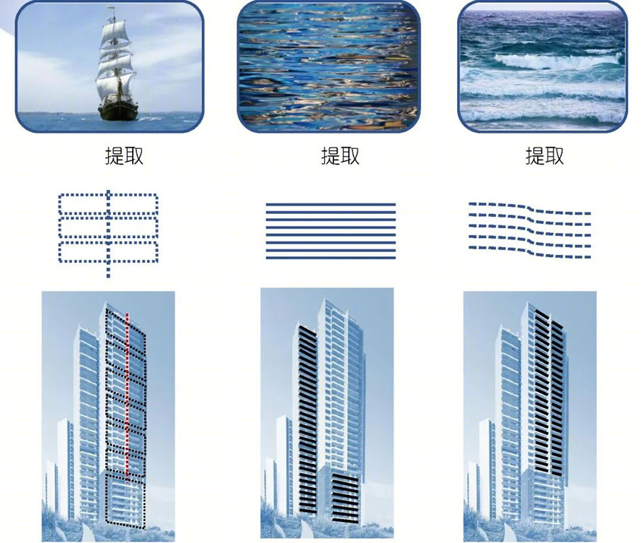 碧桂园十里银滩·维港半岛&维港湾丨中国广东丨广东博意建筑设计院有限公司-39