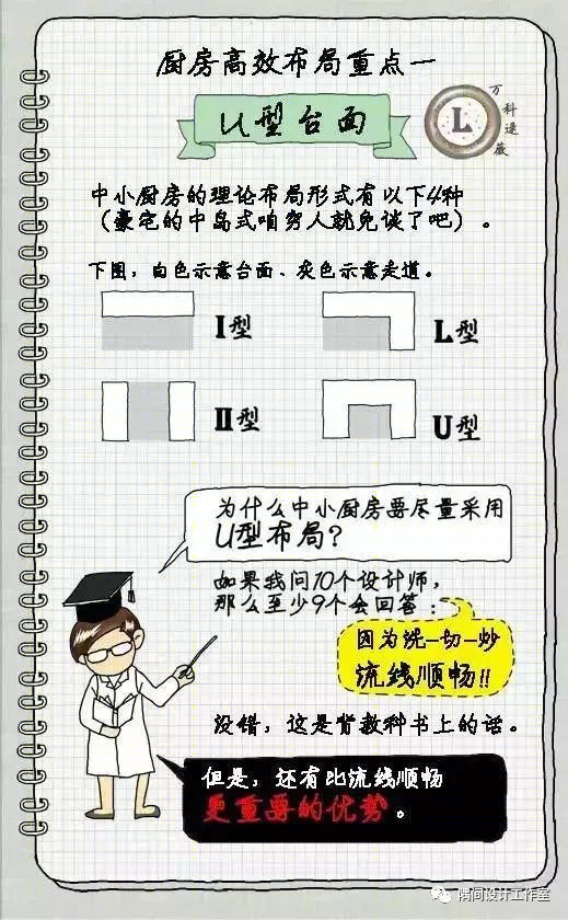 小厨房布局-23