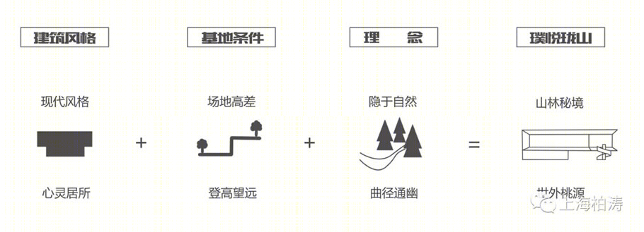 成都璞悦珑山展示中心丨中国成都丨PTA上海柏涛-50