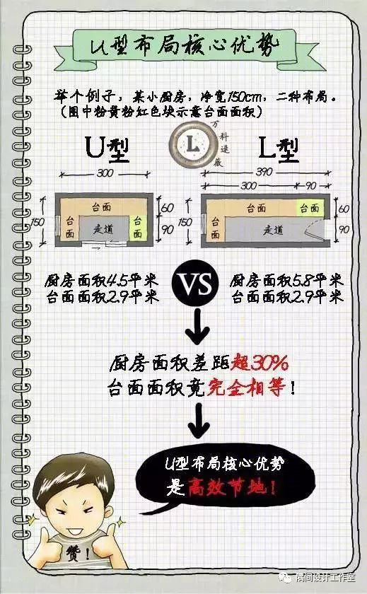 小厨房布局-24