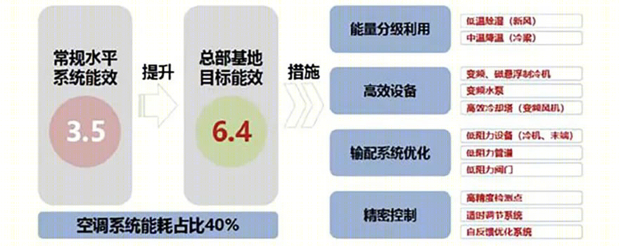 深圳中海后海总部大厦丨中国深圳丨香港华艺设计顾问（深圳）有限公司-40