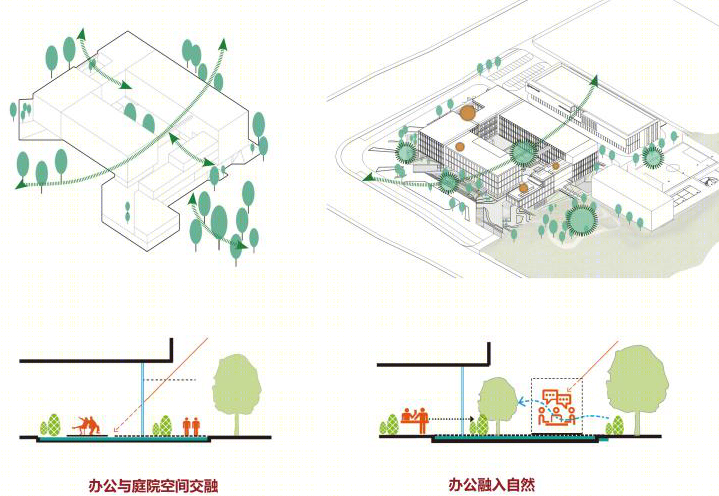 湖南东方红建设集团科技创新中心丨中国长沙丨湖南省建筑设计院集团有限公司建筑二院-14