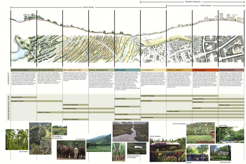 基加利概念性总体规划 | 可持续发展的城市蓝图-55