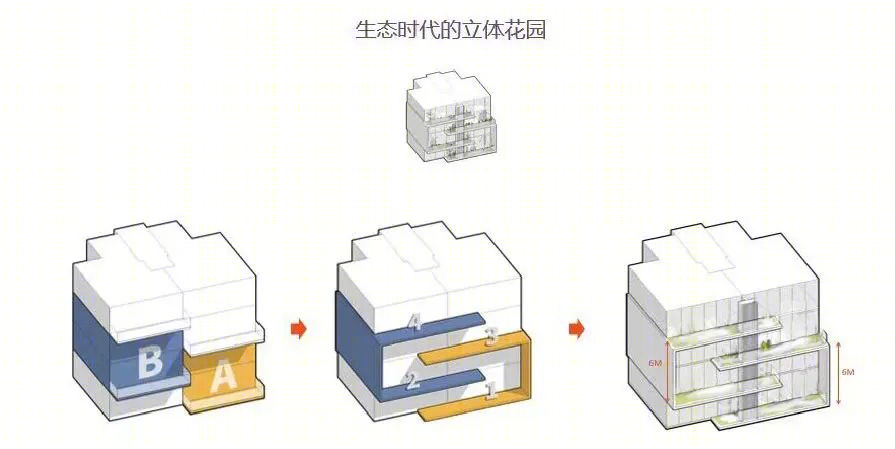 “错层挑高阳台”设计案例丨中国重庆丨各大房企-72