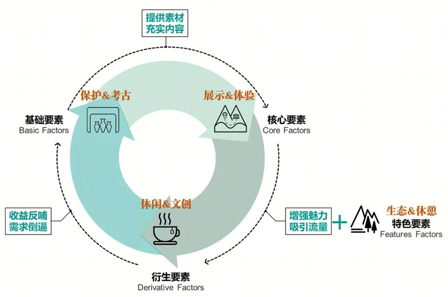 即墨故城考古遗址公园丨中国山东丨清华大学建筑设计研究院有限公司-22