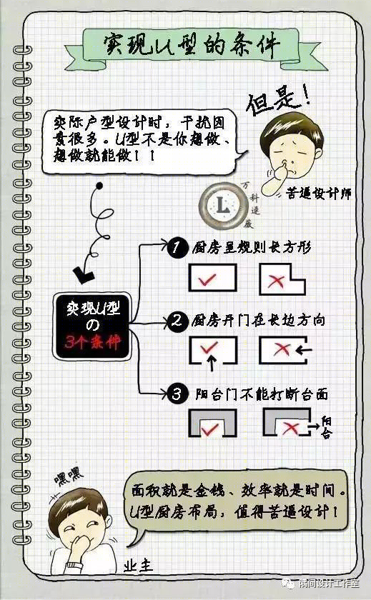 小厨房布局-25