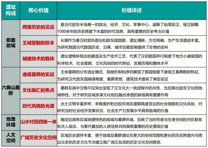 即墨故城考古遗址公园丨中国山东丨清华大学建筑设计研究院有限公司-24