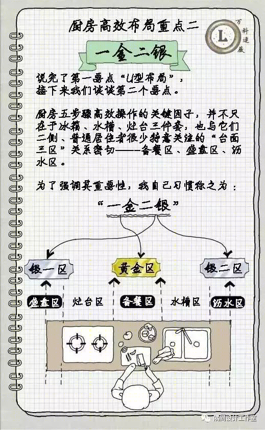 小厨房布局-26